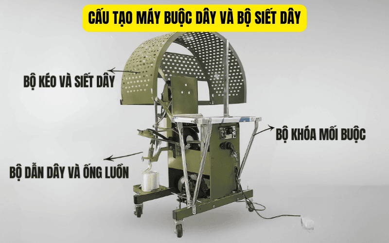 Cấu tạo máy buộc dây và bộ siết dây