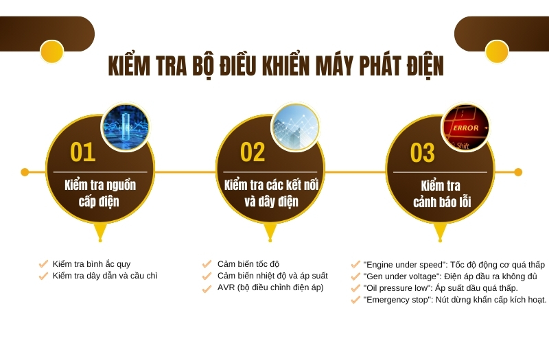 Kiểm tra bộ điều khiển máy phát điện
