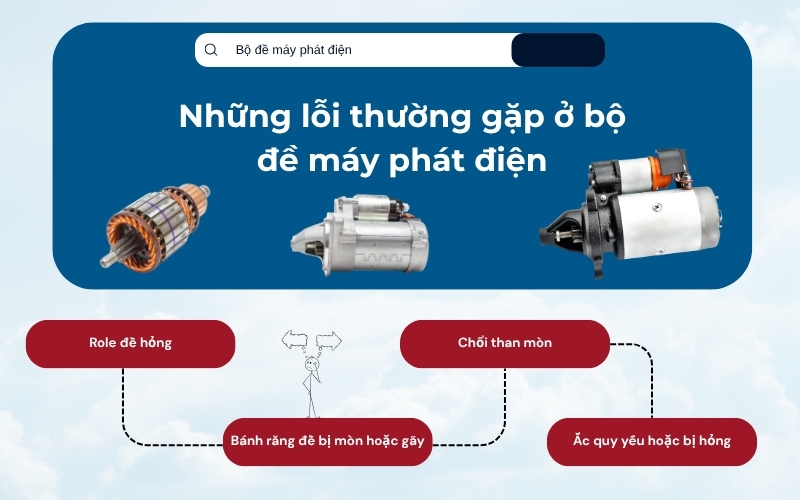 Những lỗi thường gặp ở bộ đề máy phát điện
