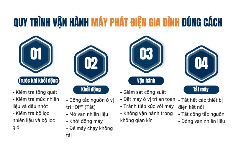 Quy trình vận hành máy phát điện gia đình đúng cách