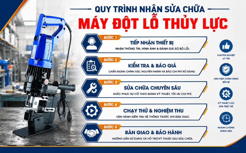 Quy trình nhận sửa chữa máy đột lỗ thủy lực