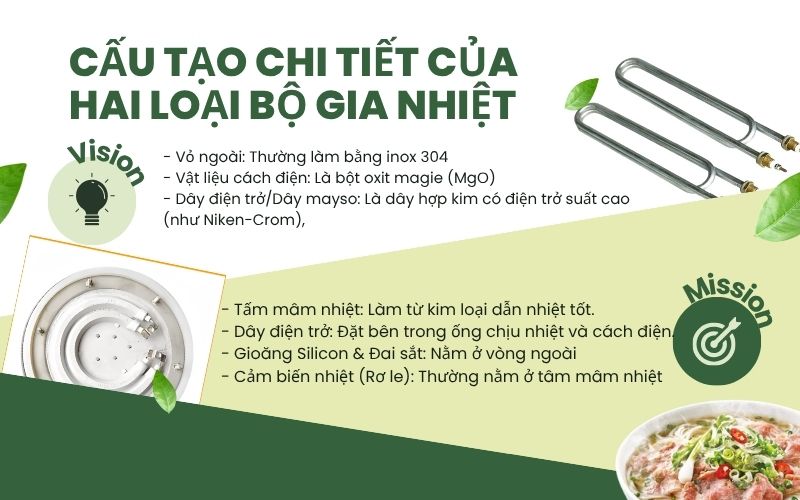 Cấu tạo chi tiết của hai loại bộ gia nhiệt