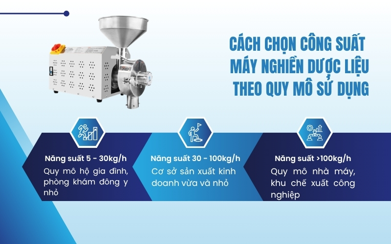 Cách chọn công suất máy nghiền dược liệu theo quy mô sử dụng