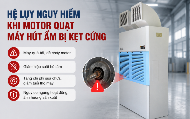 Hệ lụy nguy hiểm khi motor quạt máy hút ẩm bị kẹt cứng