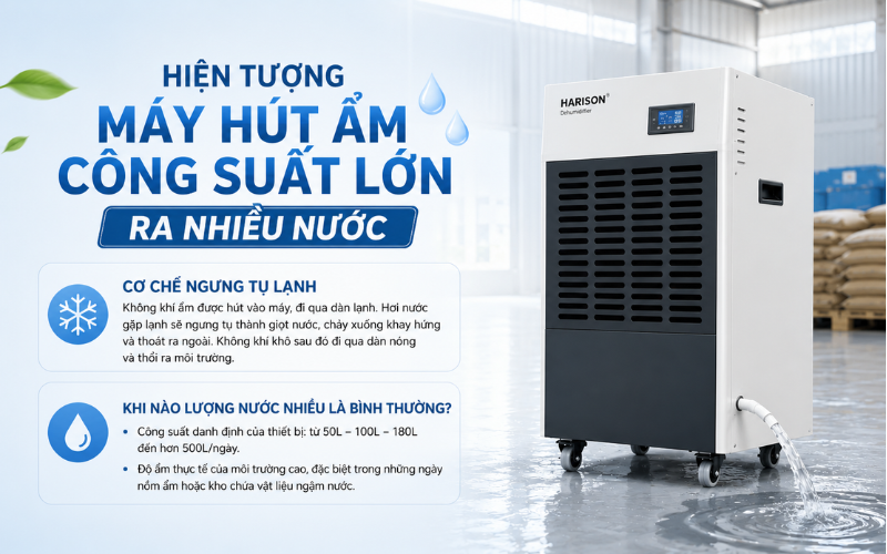 Hiện tượng máy hút ẩm công suất lớn ra nhiều nước