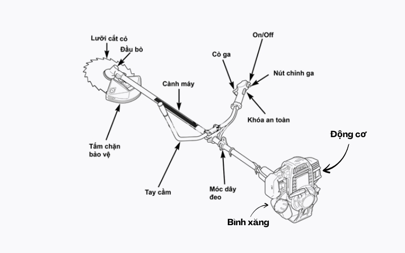 Các bộ phận chính của máy cắt cỏ Honda bạn cần biết