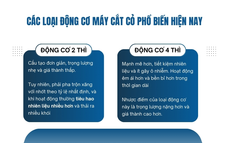 Các loại động cơ máy cắt cỏ phổ biến hiện nay