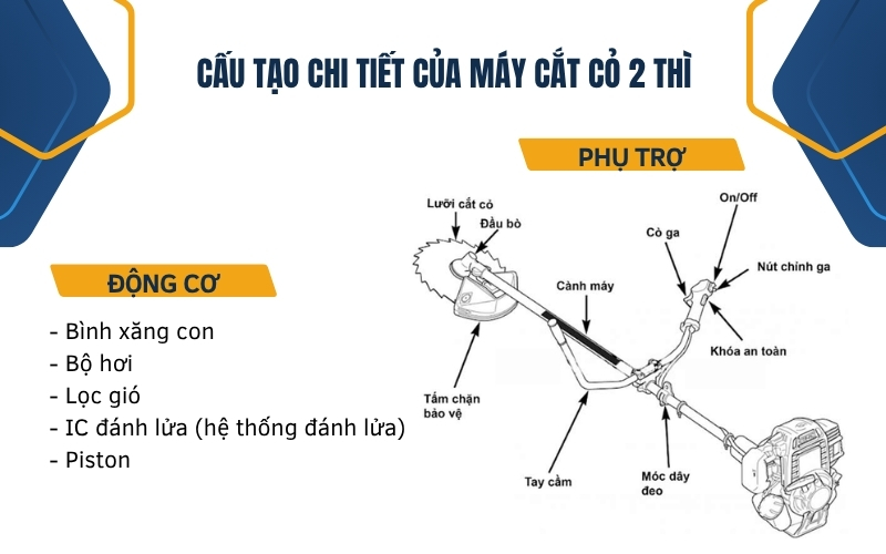 Cấu tạo chi tiết của máy cắt cỏ 2 thì