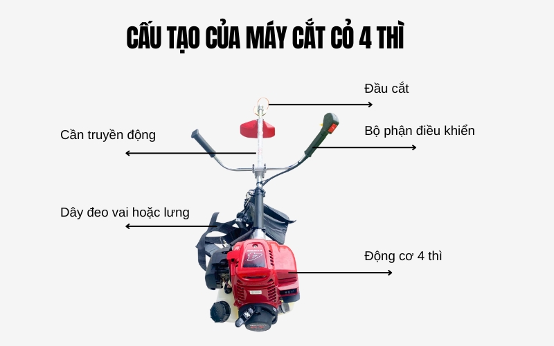 Cấu tạo của máy cắt cỏ 4 thì