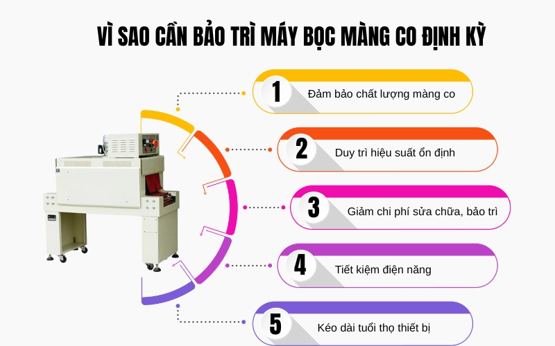 Vì sao cần bảo trì máy bọc màng co định kỳ