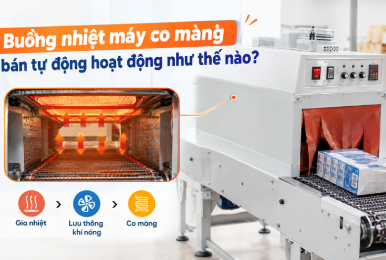 Buồng nhiệt máy co màng bán tự động hoạt động như thế nào?