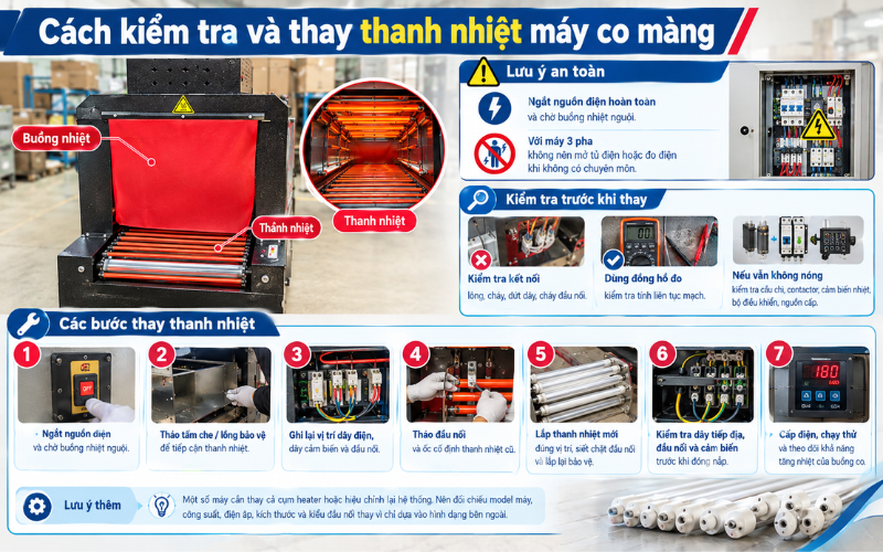 Cách kiểm tra và thay thanh nhiệt máy co màng