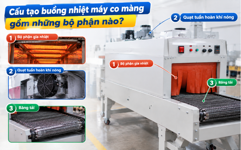Cấu tạo buồng nhiệt máy co màng gồm những bộ phận nào