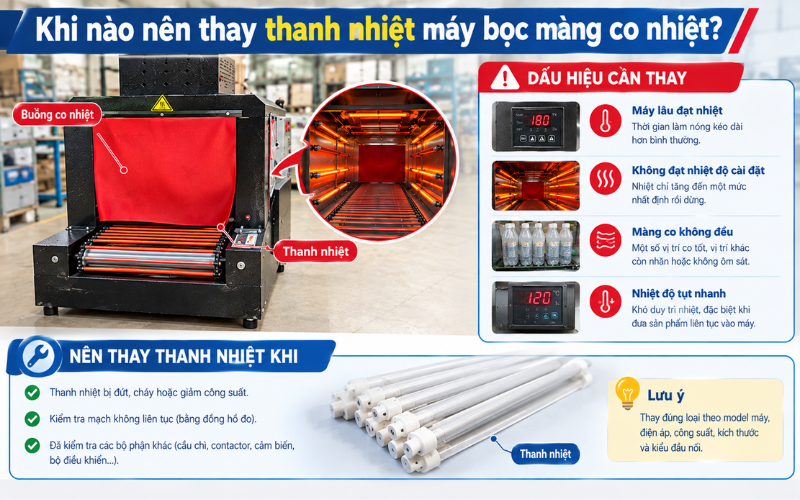 Khi nào nên thay thanh nhiệt máy bọc màng co nhiệt?