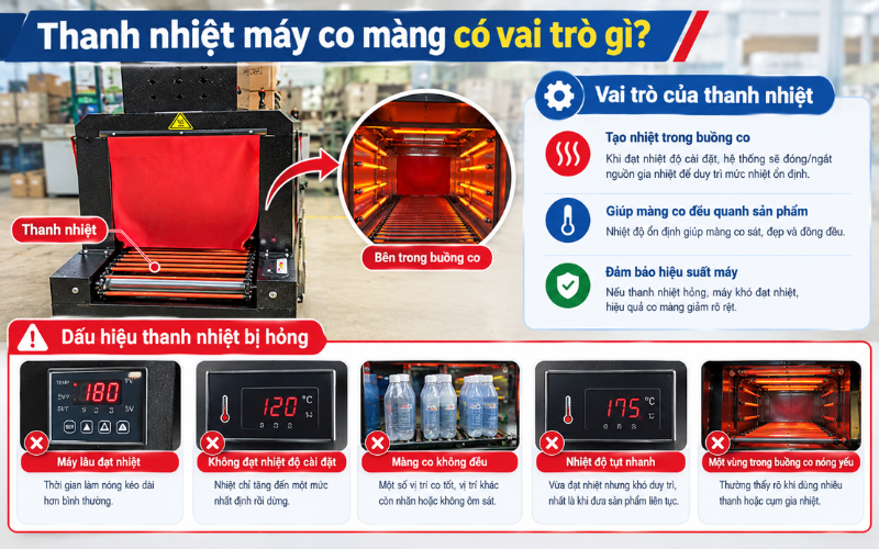 Thanh nhiệt máy co màng có vai trò gì