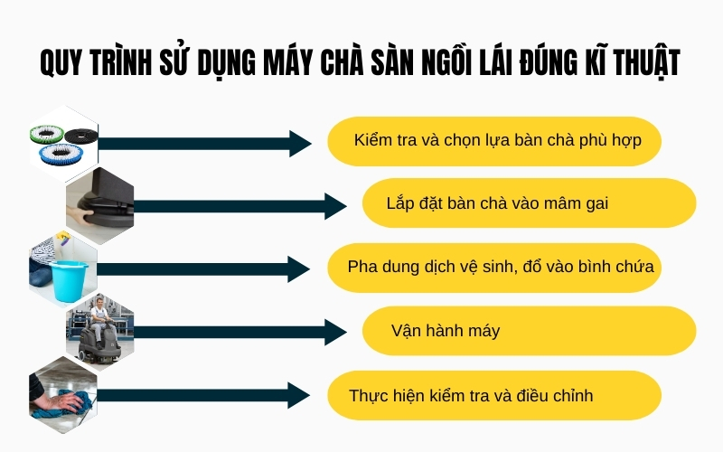 Quy trình sử dụng máy chà sàn ngồi lái đúng kĩ thuật