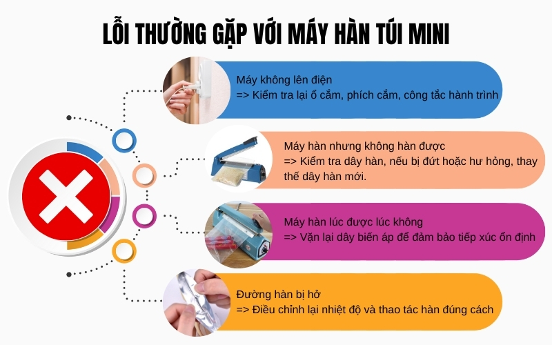 Lỗi thường gặp với máy hàn túi mini