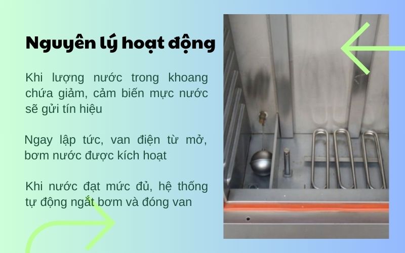 Nguyên lý hoạt động của chức năng cấp nước tự động