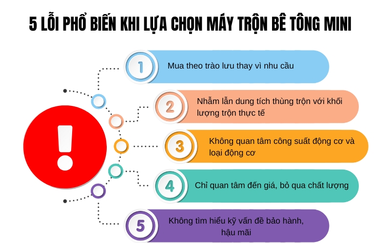 5 lỗi phổ biến khi lựa chọn máy trộn bê tông mini