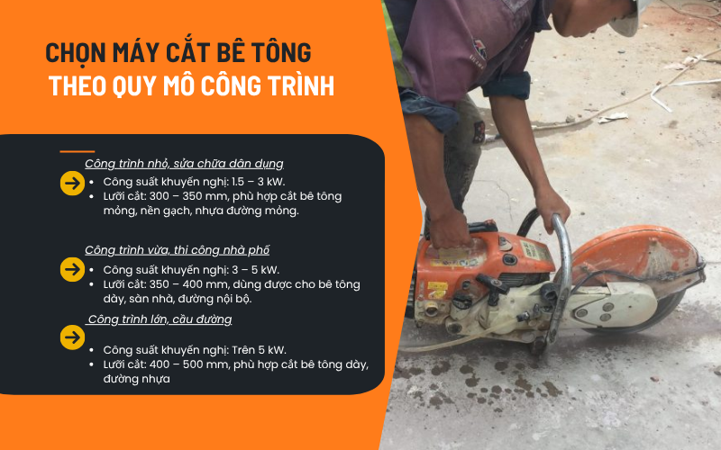Cách chọn máy cắt bê tông nhựa đường phù hợp công trình