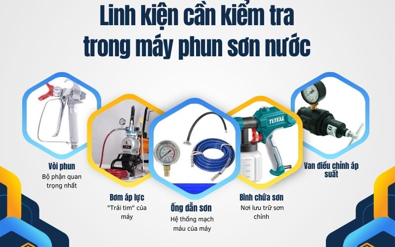 Các linh kiện cần kiểm tra trong máy phun sơn nước
