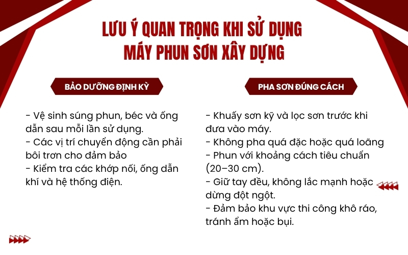 Lưu ý quan trọng khi sử dụng máy phun sơn xây dựng