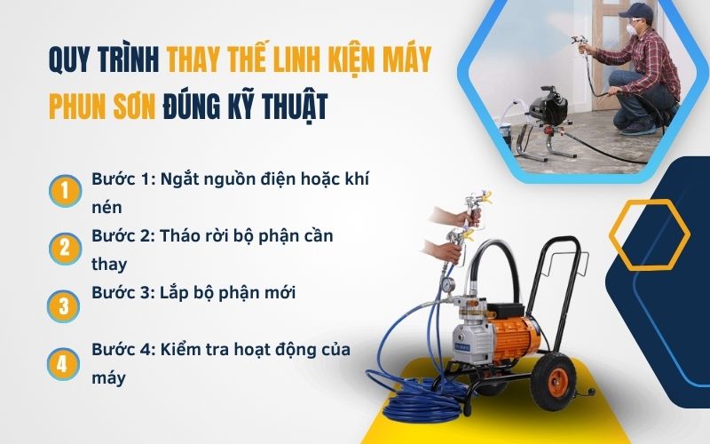 Quy trình thay thế linh kiện máy phun sơn đúng kỹ thuật