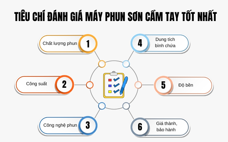 Tiêu chí đánh giá máy phun sơn cầm tay tốt nhất
