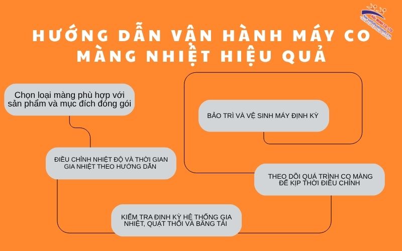 Hướng dẫn vận hành máy co màng nhiệt hiệu quả